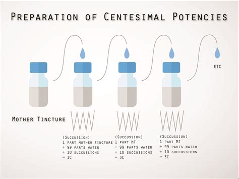 what does potency mean.